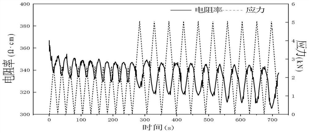 Composite cement-based material and composite cement-based material sensor