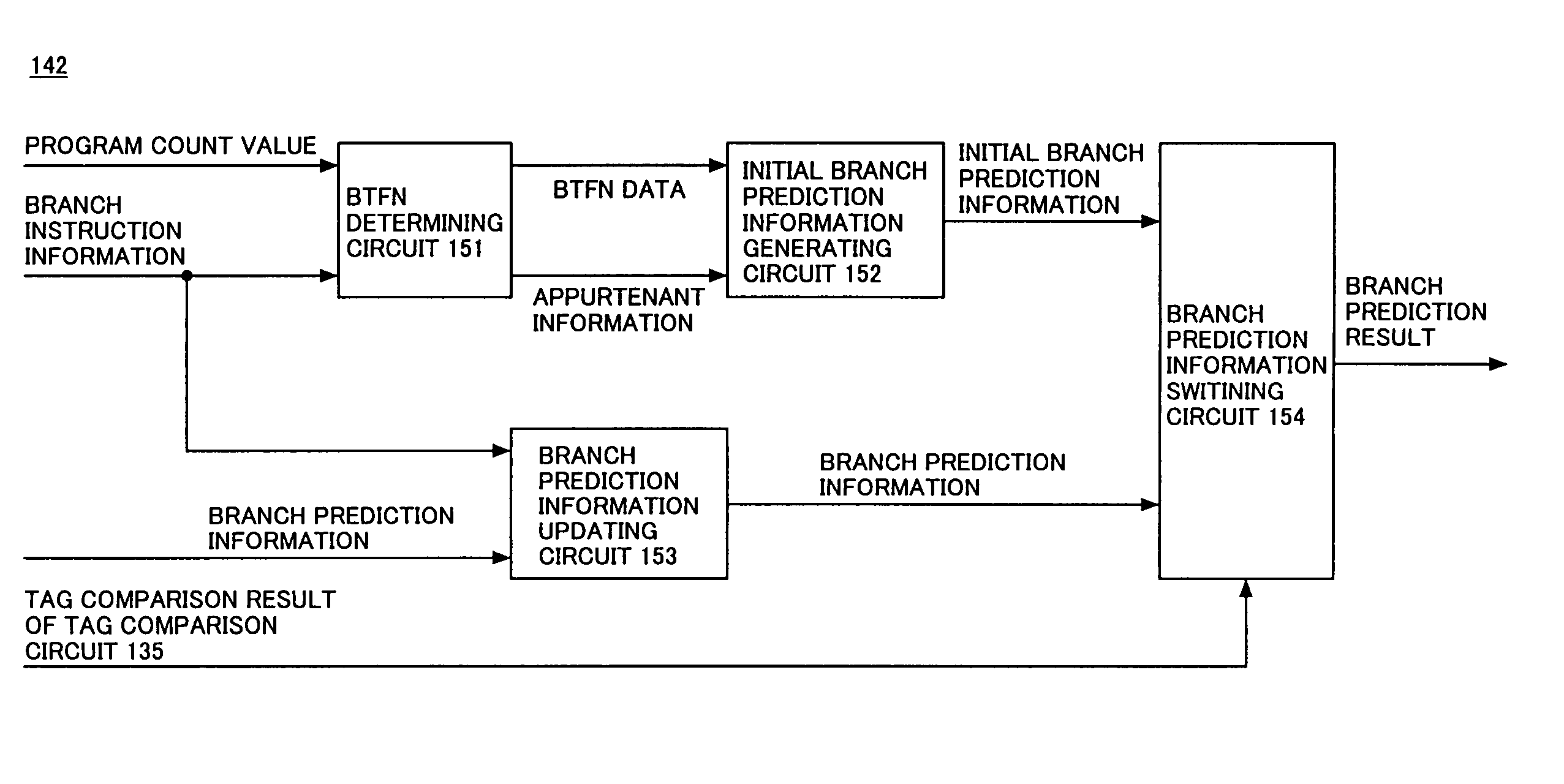 Branch prediction method, arithmetic and logic unit, and information processing apparatus for performing brach prediction at the time of occurrence of a branch instruction