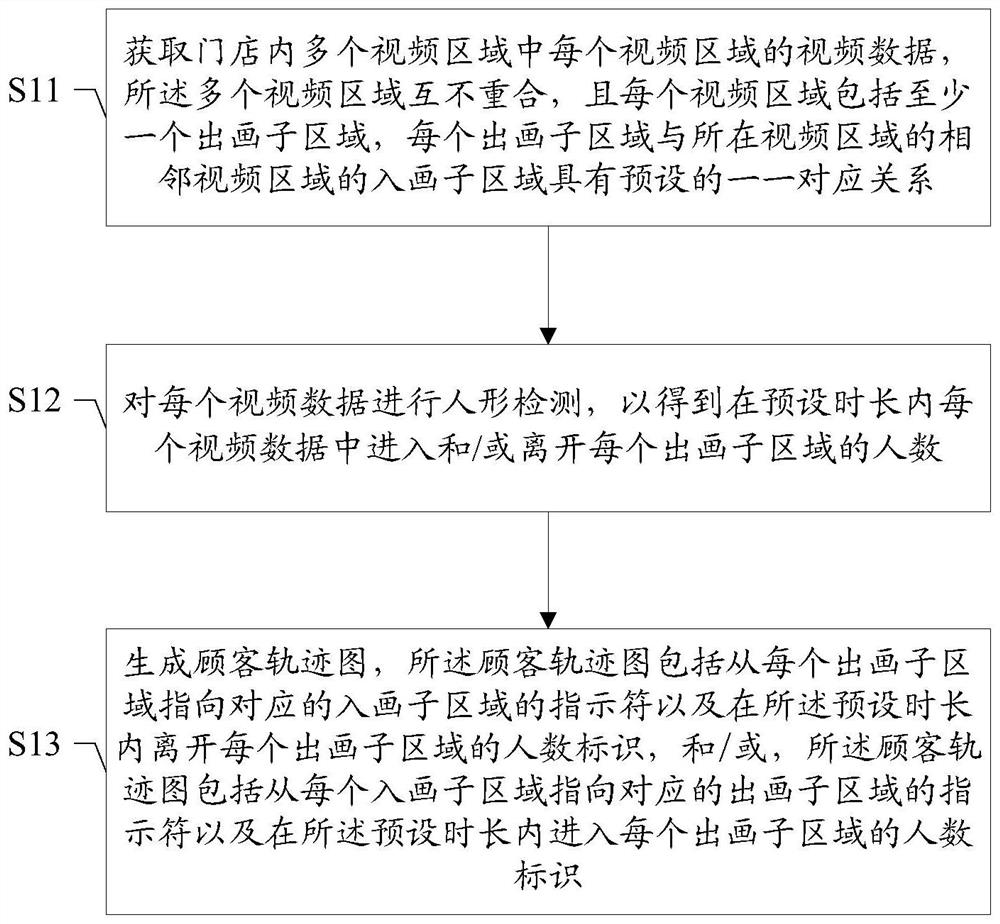 Method and device, storage medium, and terminal for generating customer trajectory map