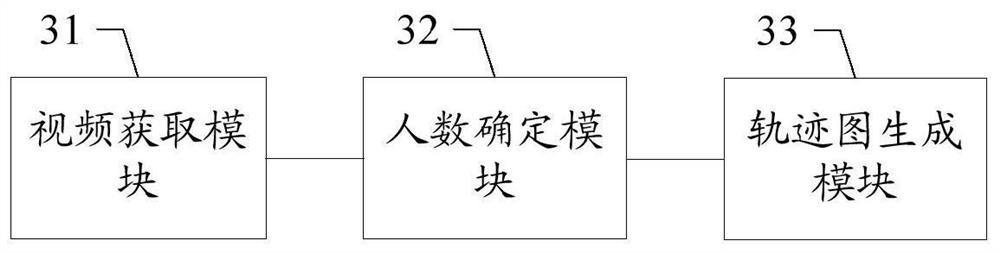 Method and device, storage medium, and terminal for generating customer trajectory map