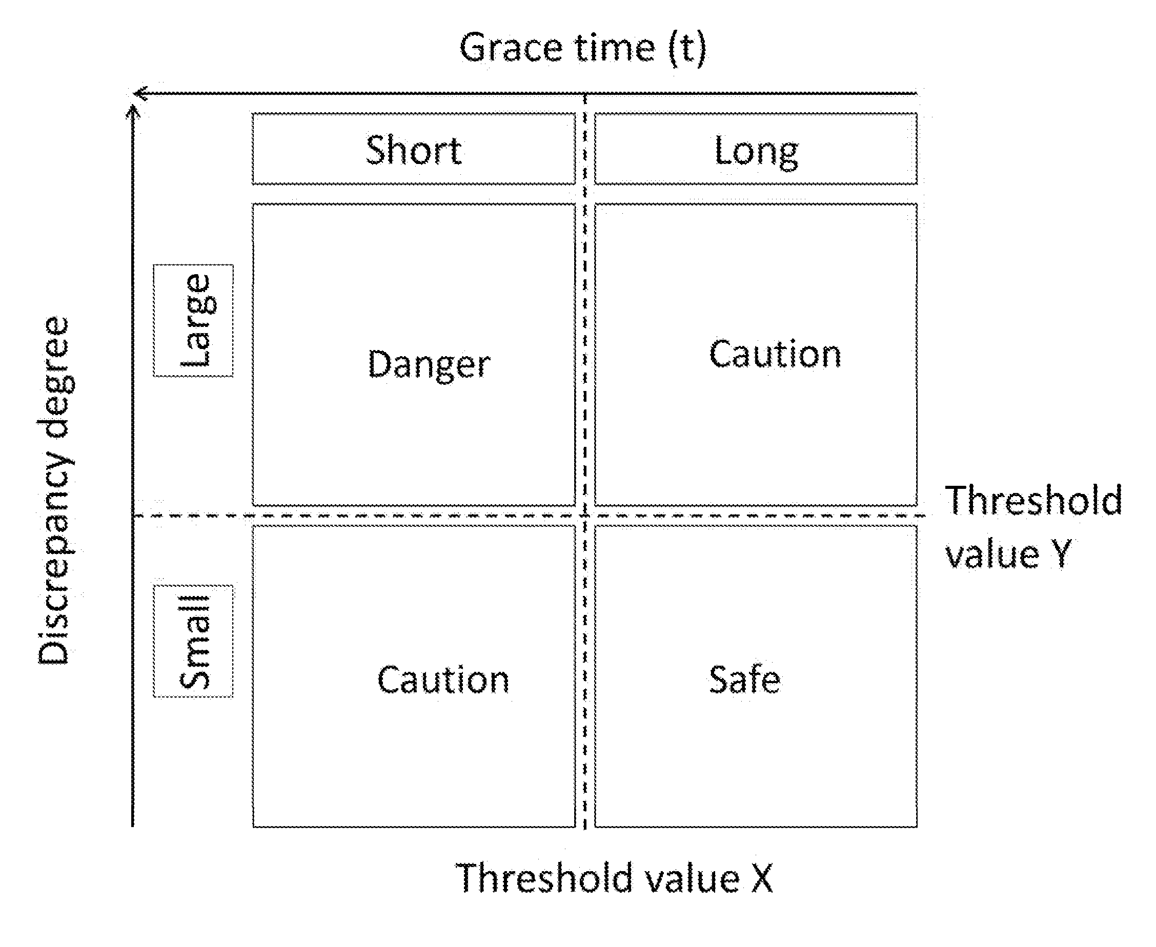 Management system and management method