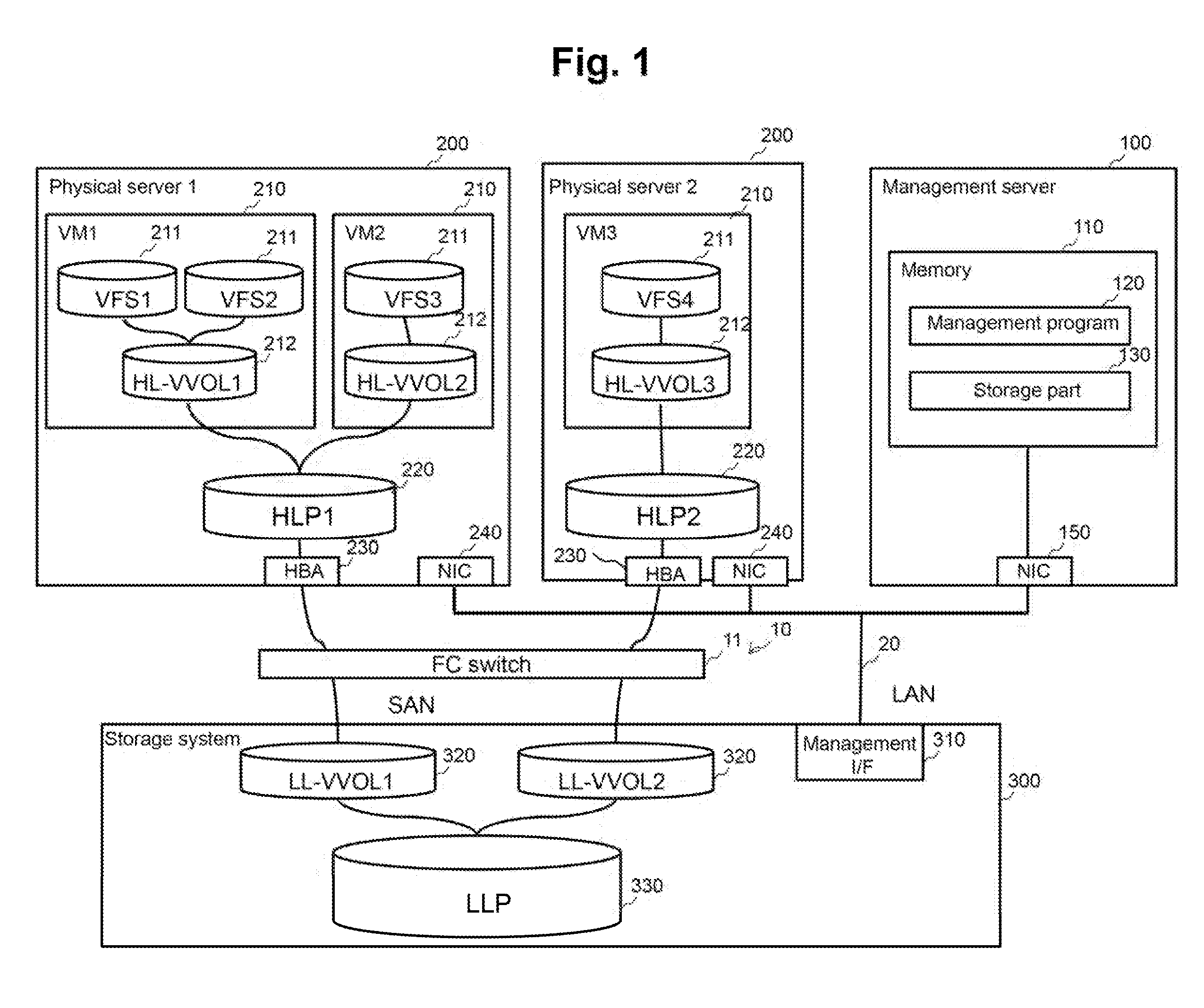 Management system and management method