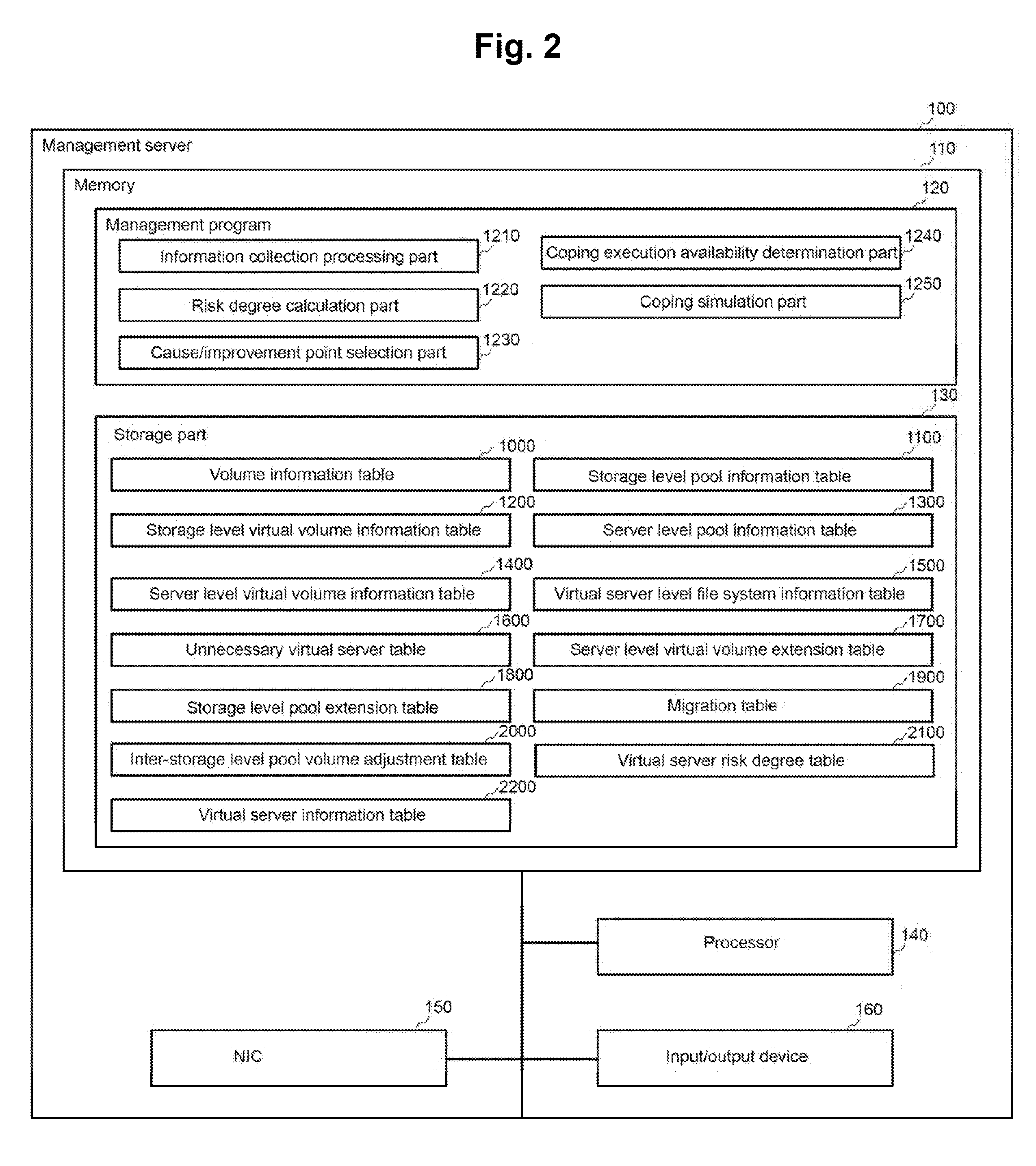 Management system and management method