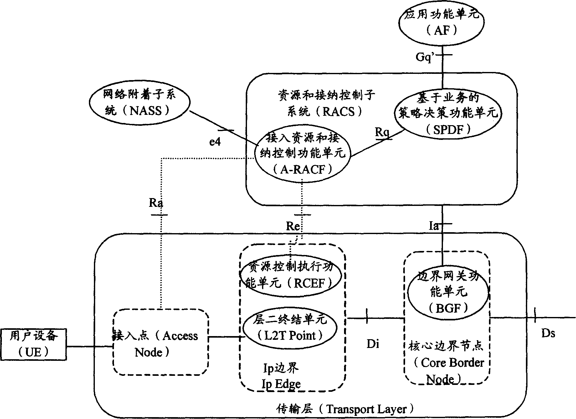 Resource admission control system and method