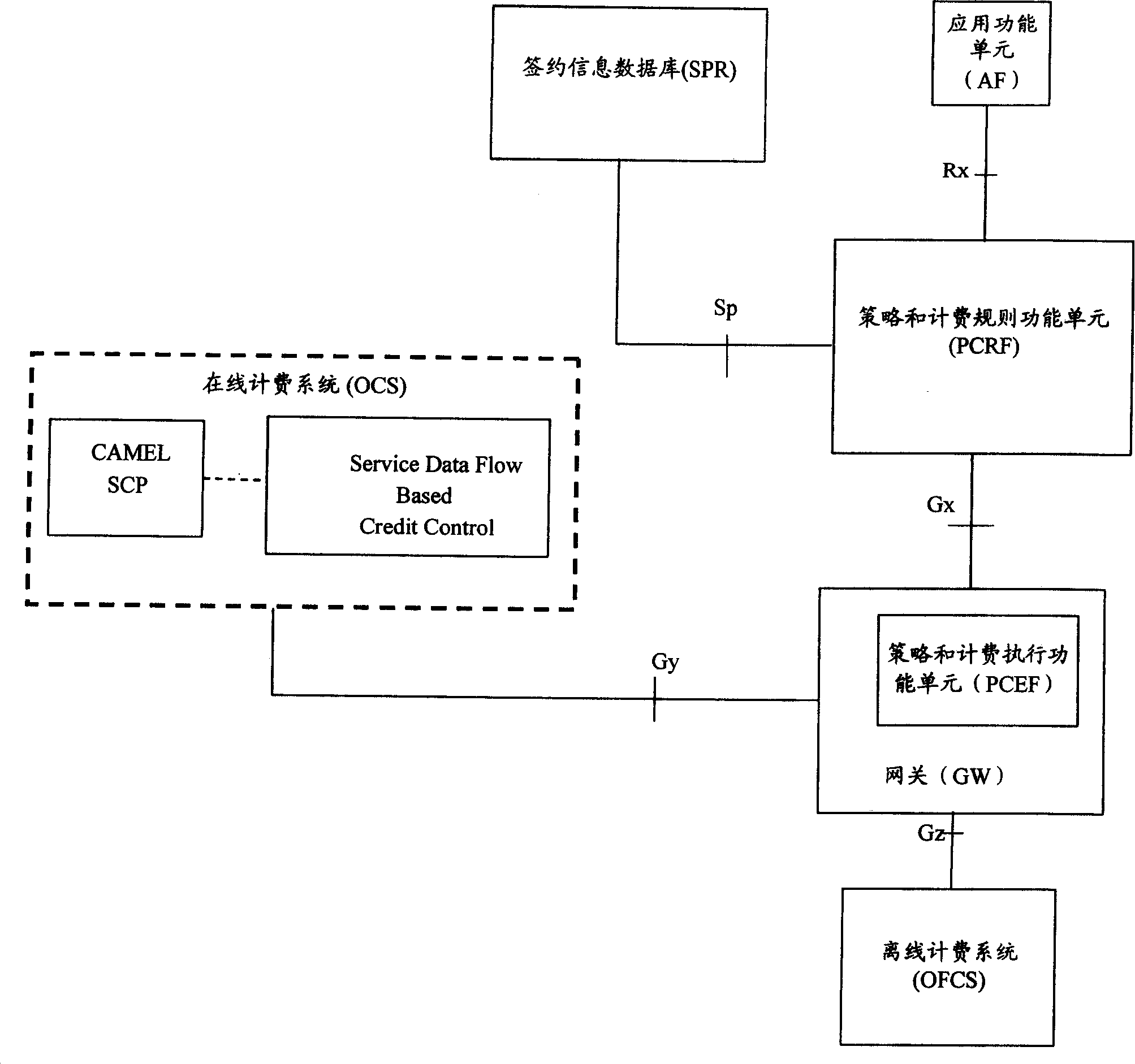 Resource admission control system and method