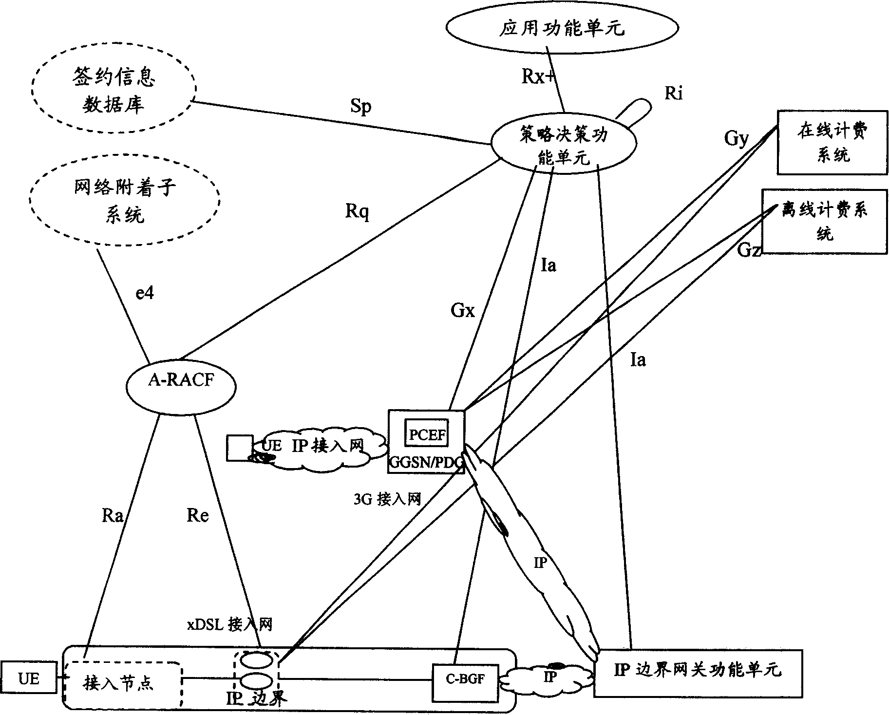 Resource admission control system and method