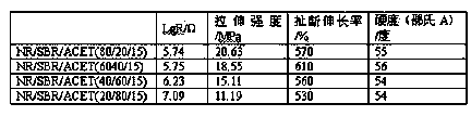 Rubber/acetylene black conductive material as well as preparation method and application thereof