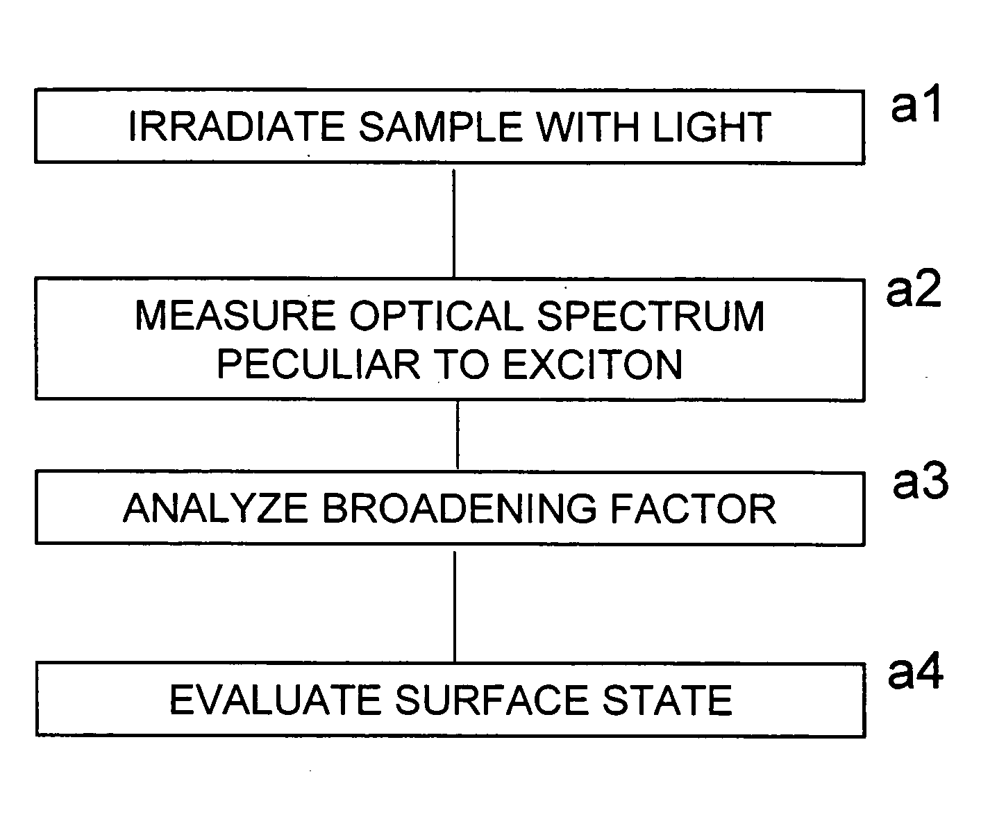 Method and apparatus for evaluating semiconductor layers