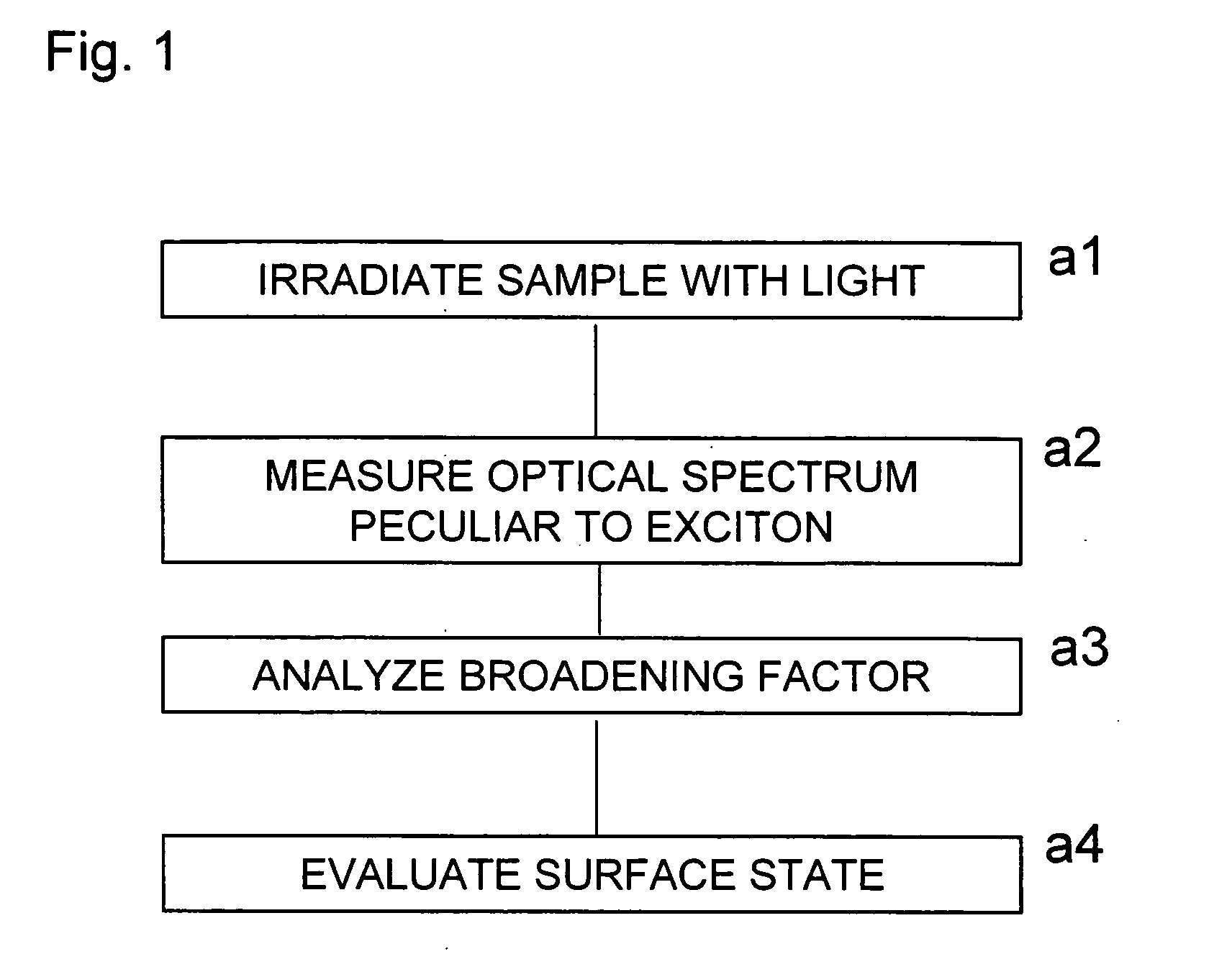 Method and apparatus for evaluating semiconductor layers