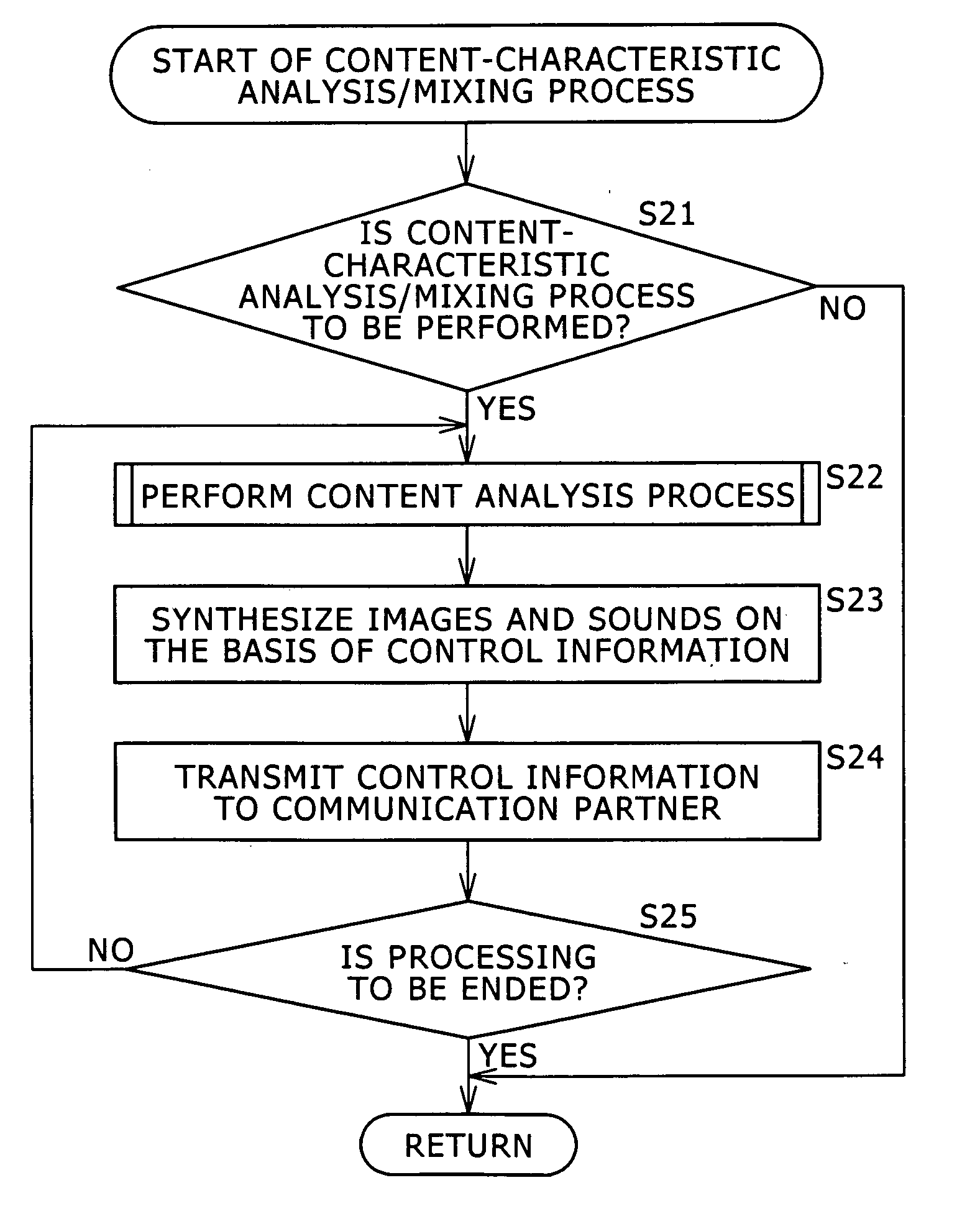 Information-processing apparatus, information-processing methods, recording mediums, and programs