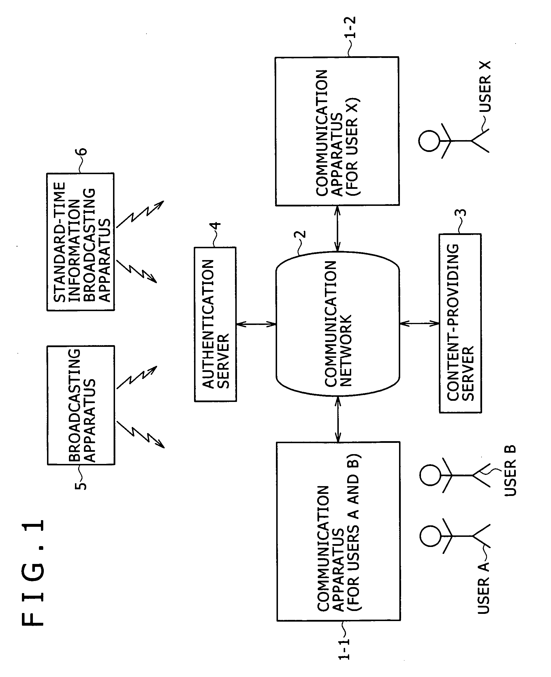 Information-processing apparatus, information-processing methods, recording mediums, and programs