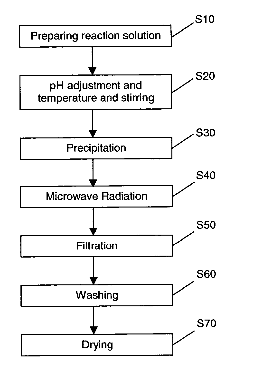 Production of nano-sized hydroxyapatite particles