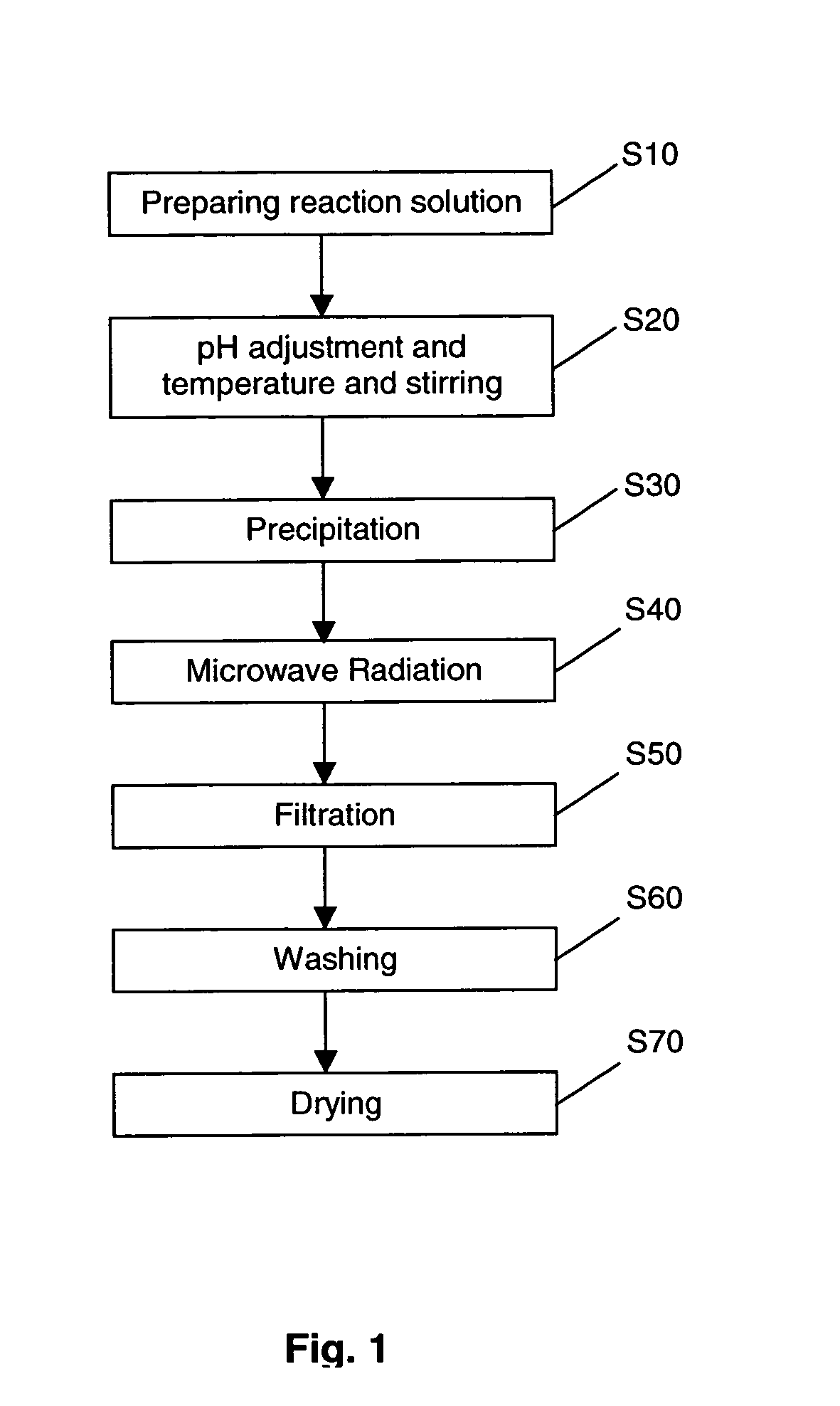 Production of nano-sized hydroxyapatite particles