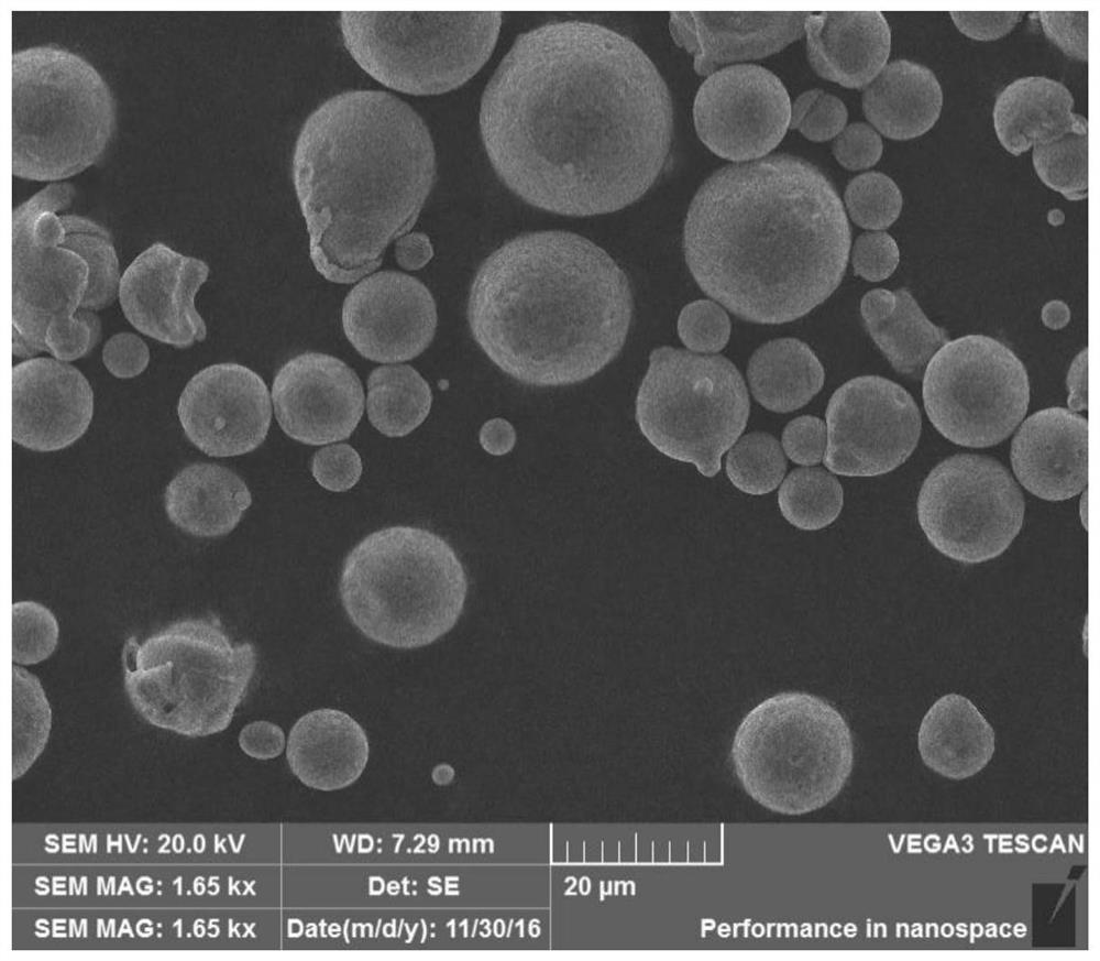 A kind of high-entropy alloy powder and its preparation method and application in 3D printing