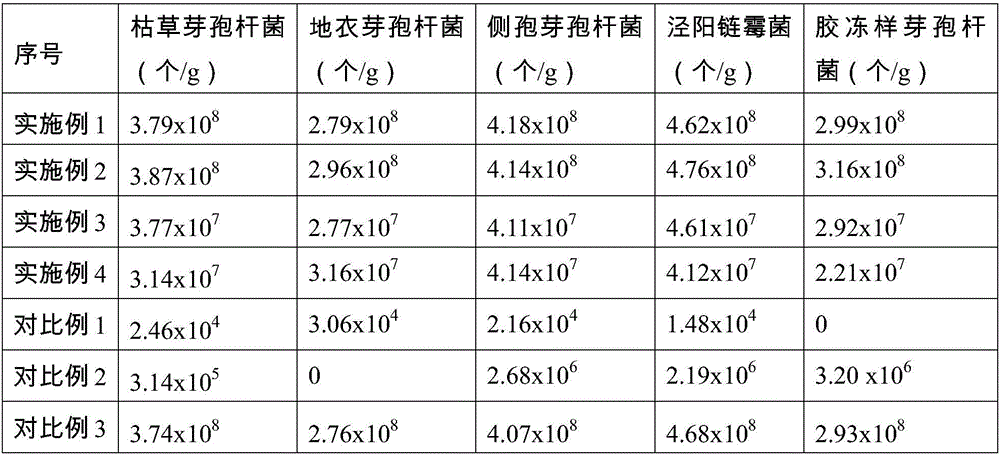 Spent bleaching earth and desulfurized gypsum based modifying agent of saline and alkaline land and modification method of saline and alkaline land