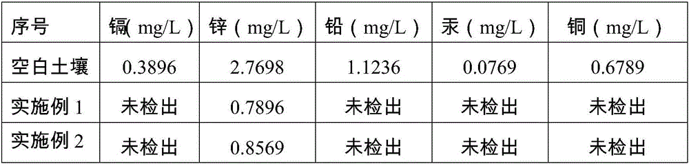 Spent bleaching earth and desulfurized gypsum based modifying agent of saline and alkaline land and modification method of saline and alkaline land