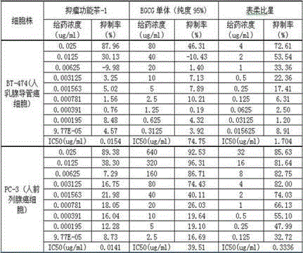 Breeding method of improved variety of tea trees with tumor inhibition function