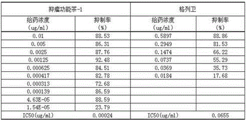 Breeding method of improved variety of tea trees with tumor inhibition function