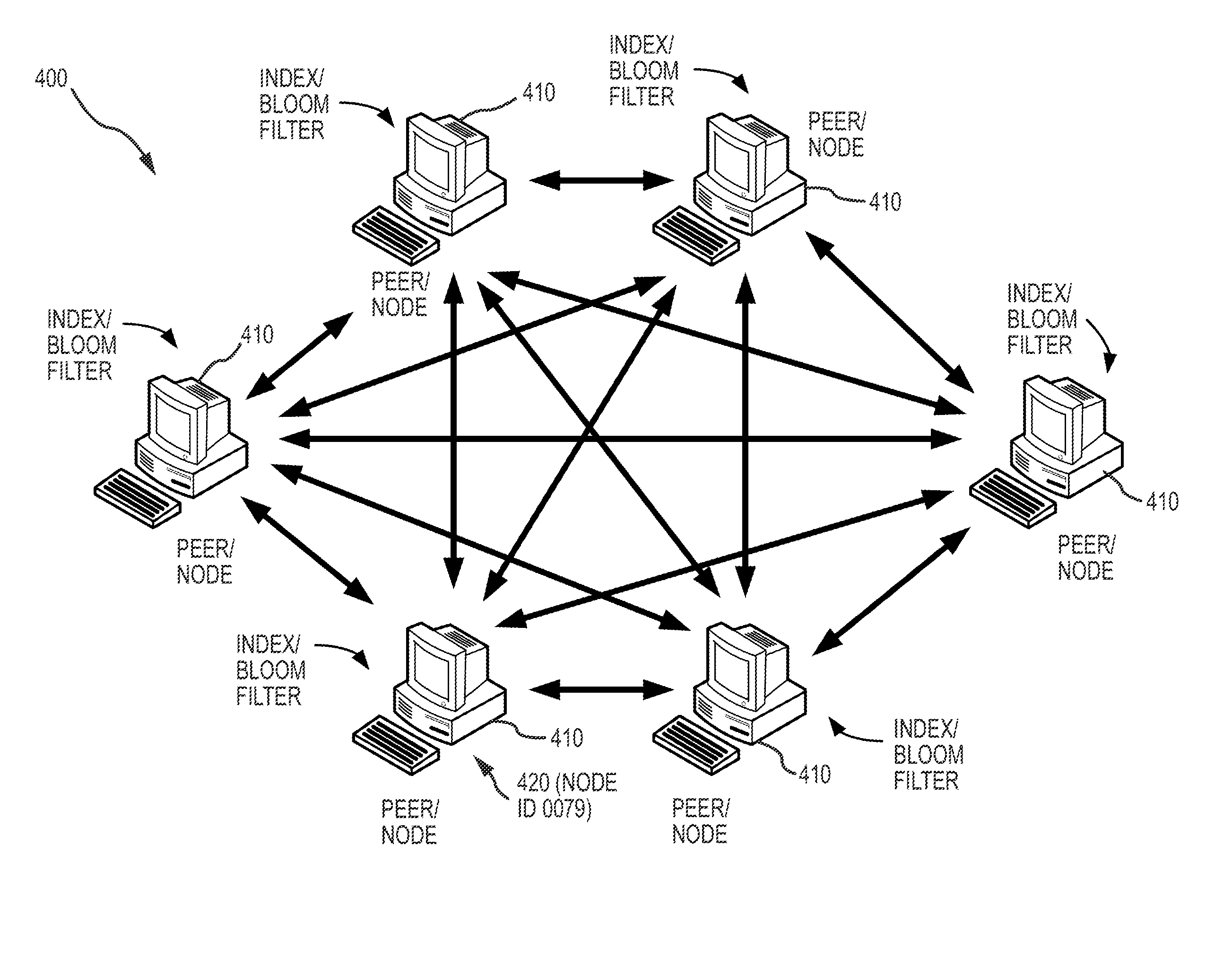 System and method for distributed index searching of electronic content