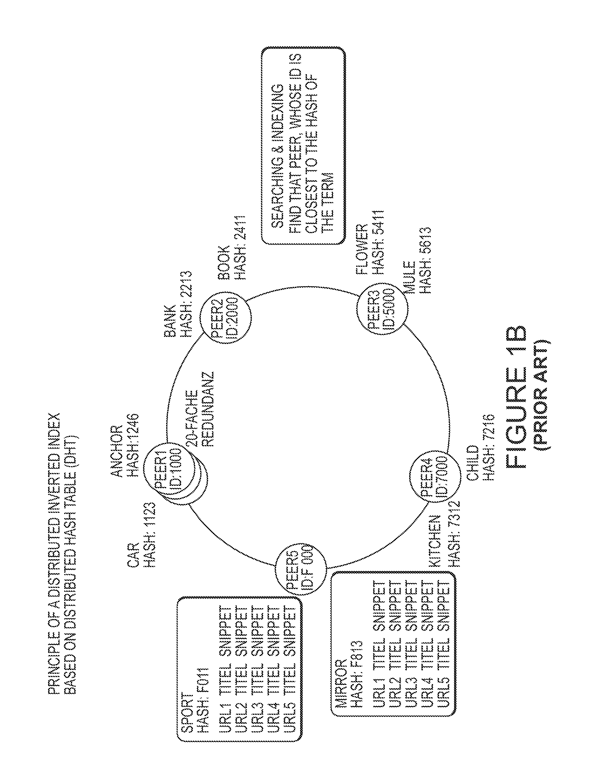 System and method for distributed index searching of electronic content