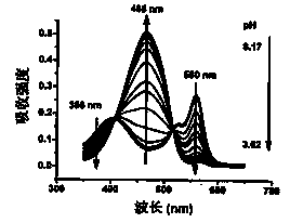 Synthesis and application of indole hemicyanine dye