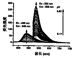 Synthesis and application of indole hemicyanine dye