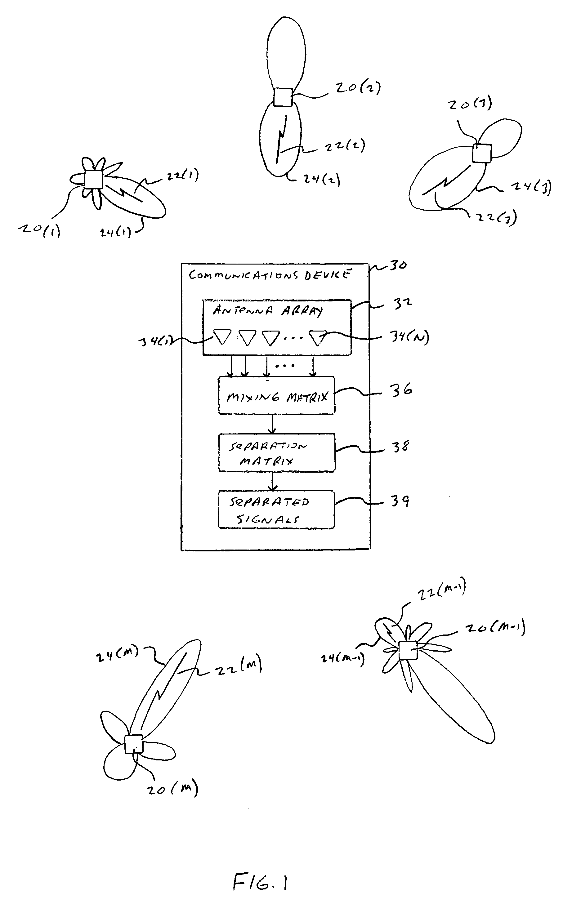 Blind signal separation using I and Q components