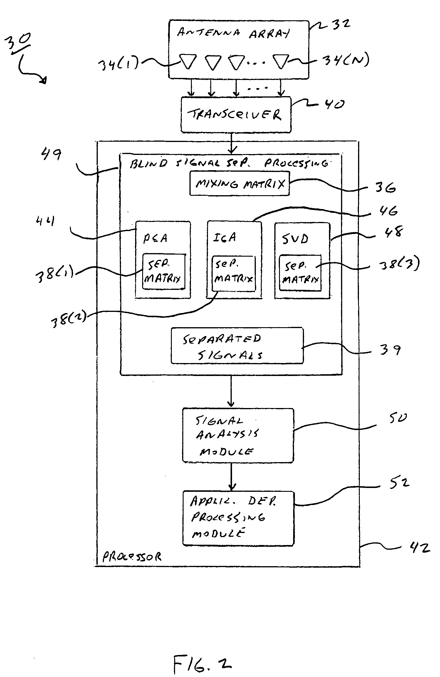 Blind signal separation using I and Q components