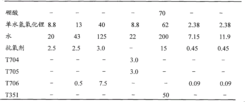 Method for preparing lithium lubricating grease