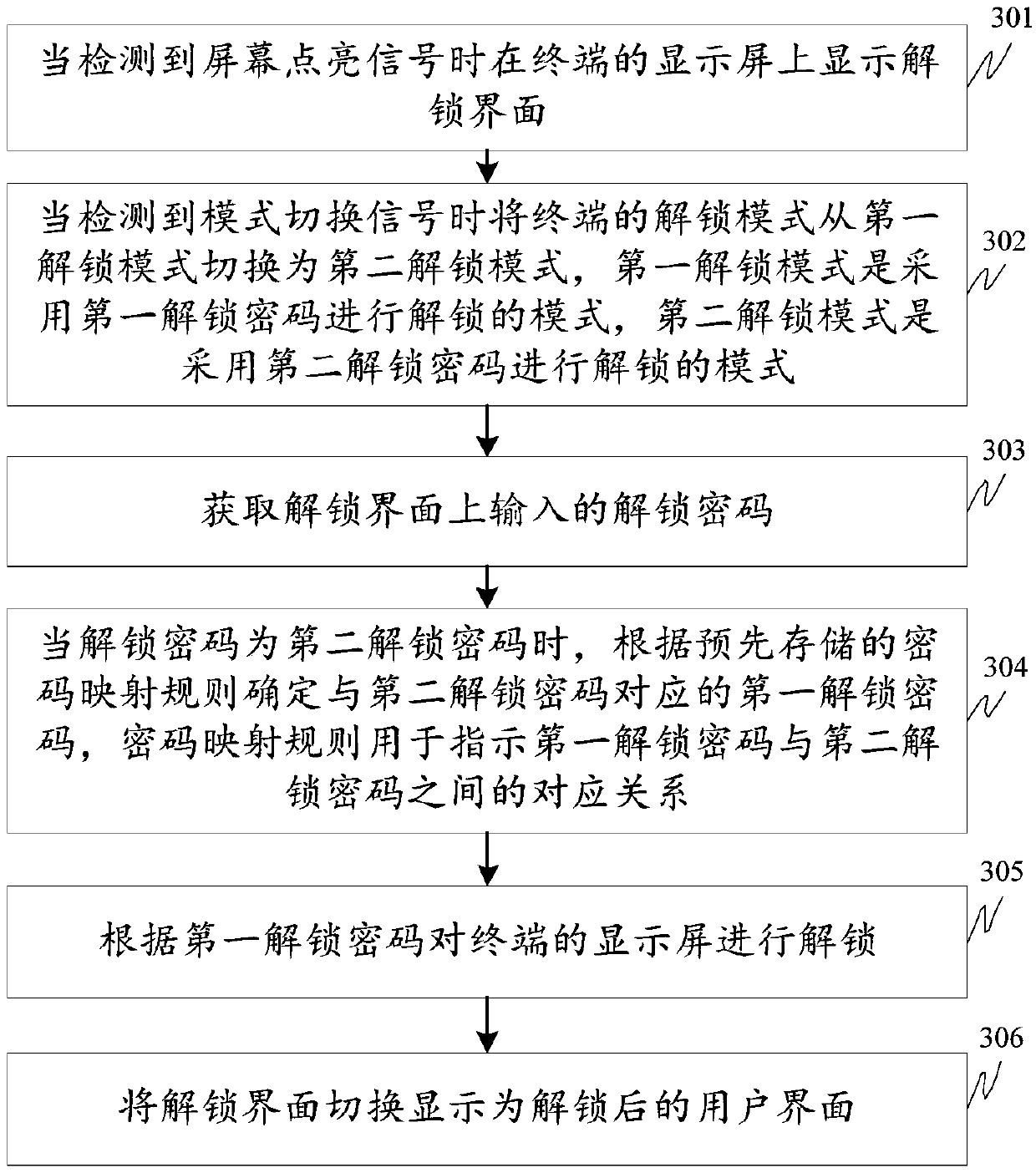 Screen unlocking method and device, terminal and storage medium