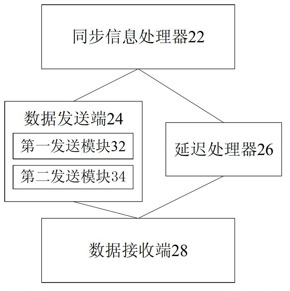 Link delay processing method and device