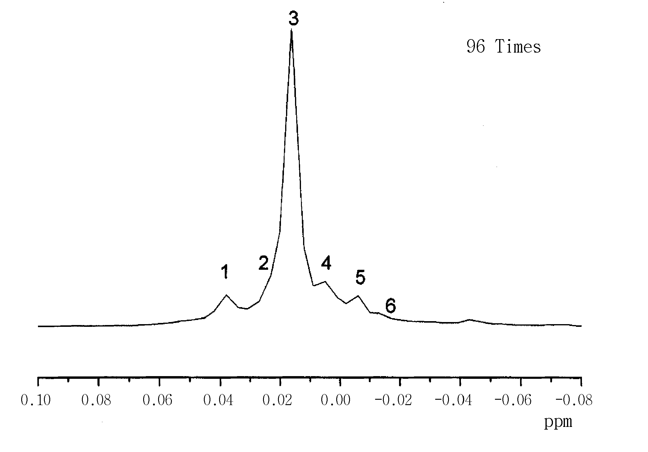 Composition comprising a monomer for polymerizing branch-type silsesquioxane polymer, branch-type silsesquioxane polymer synthesized from the same and a method for synthesizing the same