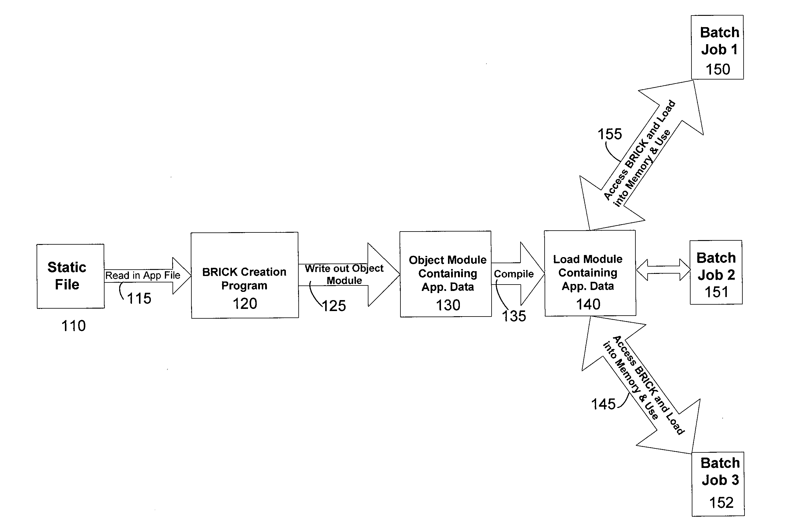 Systems and methods for data brick creation and use