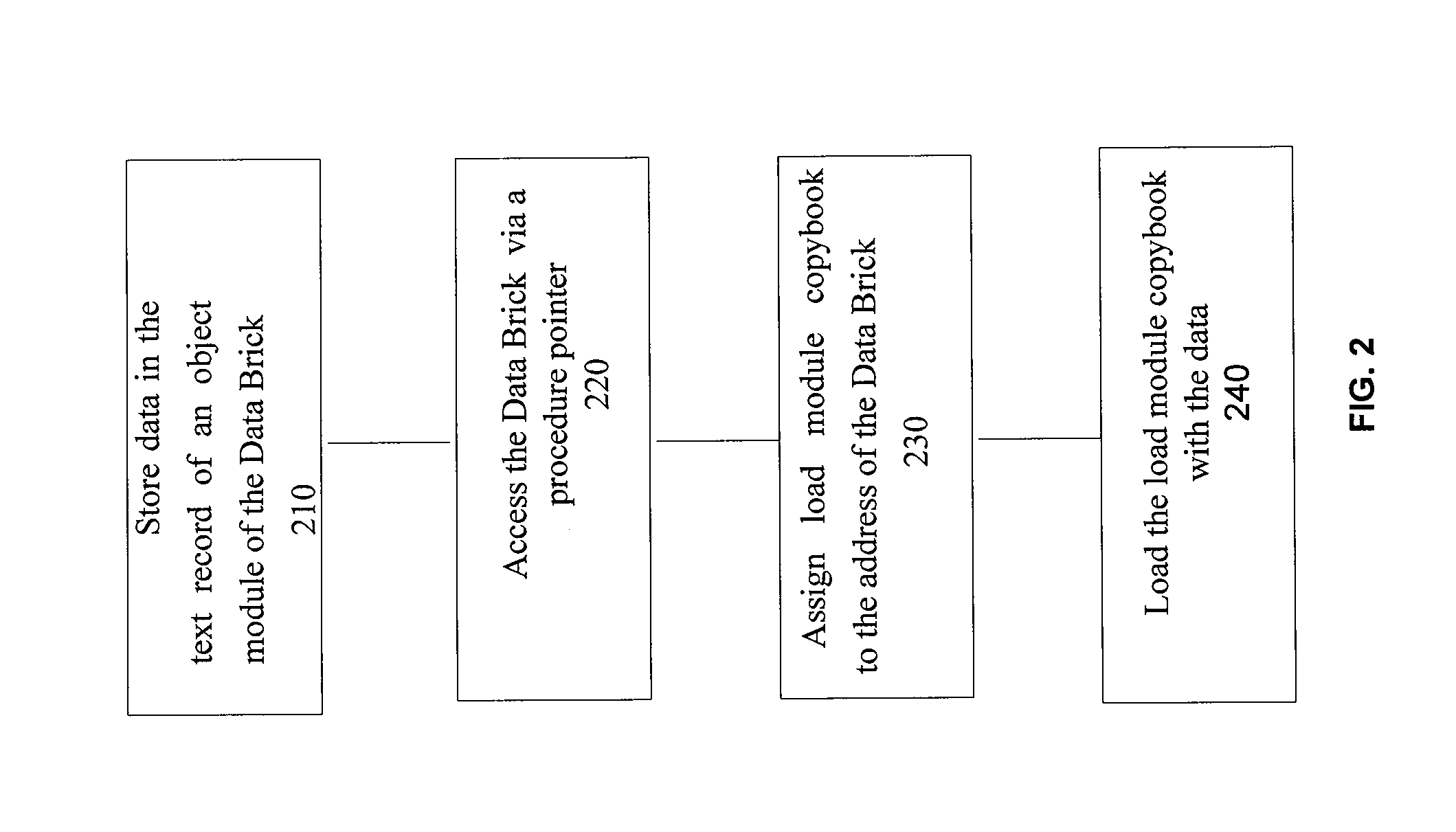 Systems and methods for data brick creation and use