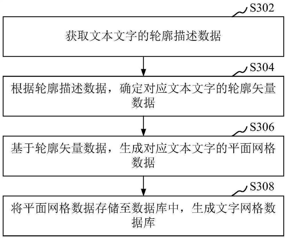 Text character labeling method and device, computer equipment and storage medium