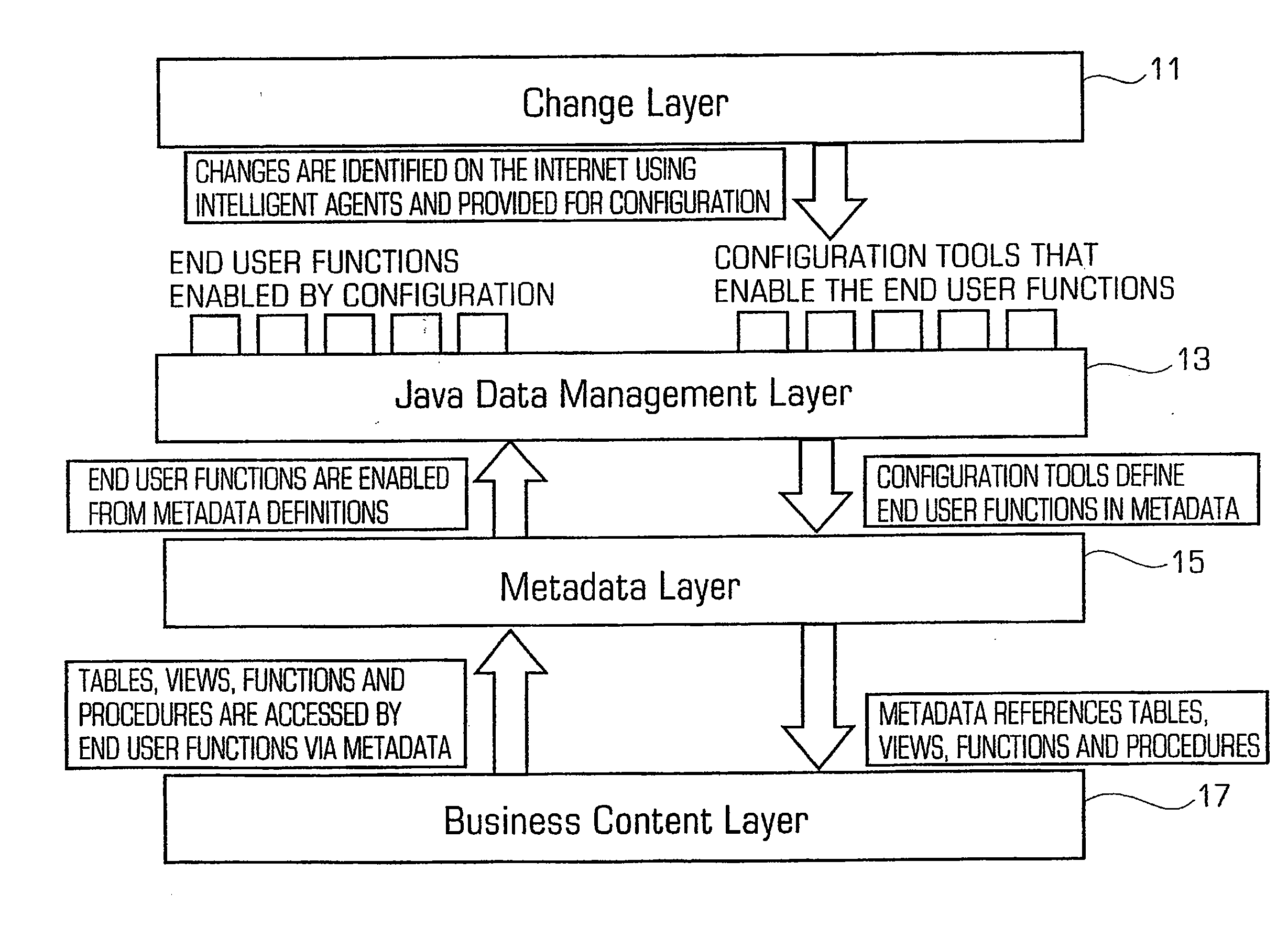 Integrated Change Management Unit