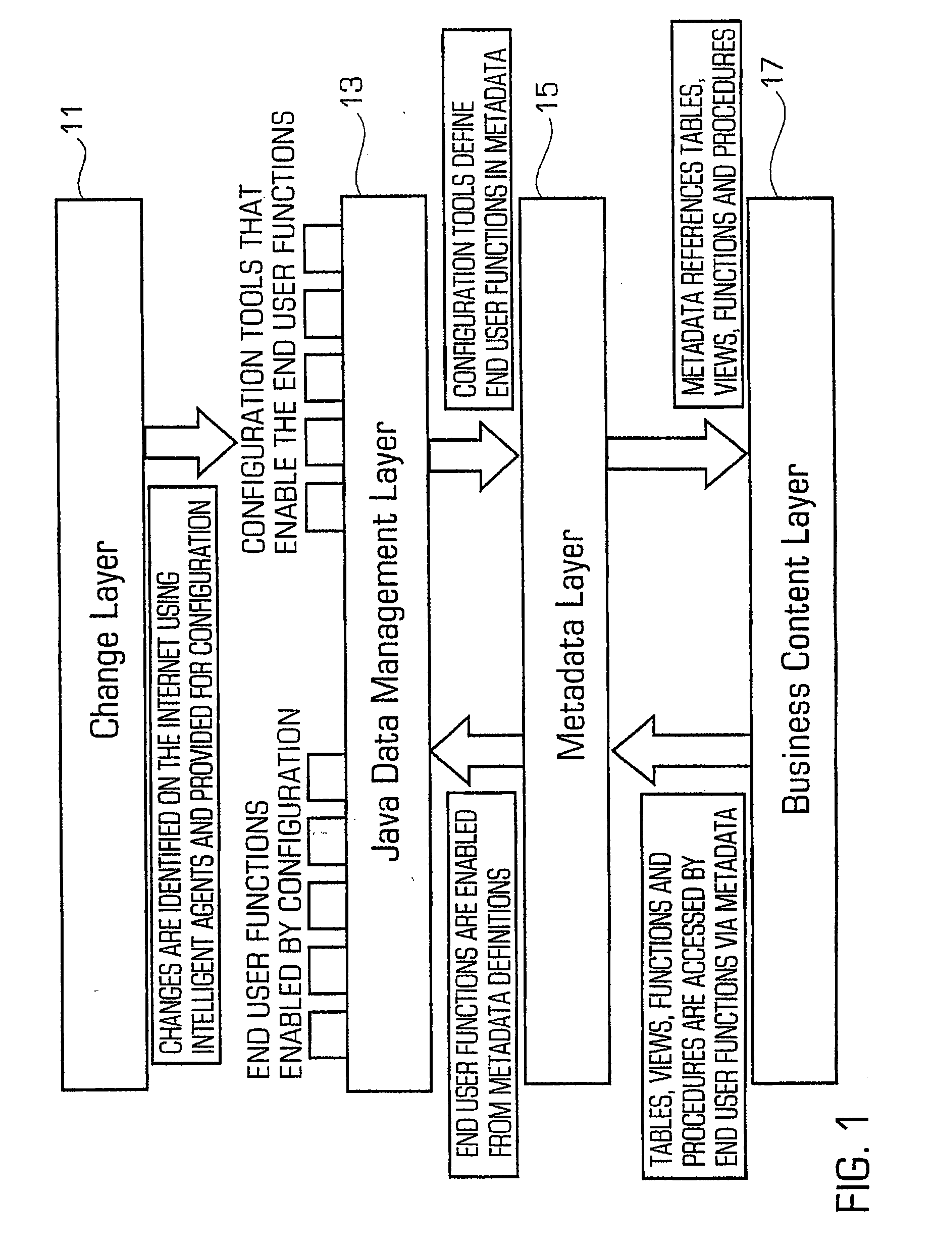 Integrated Change Management Unit