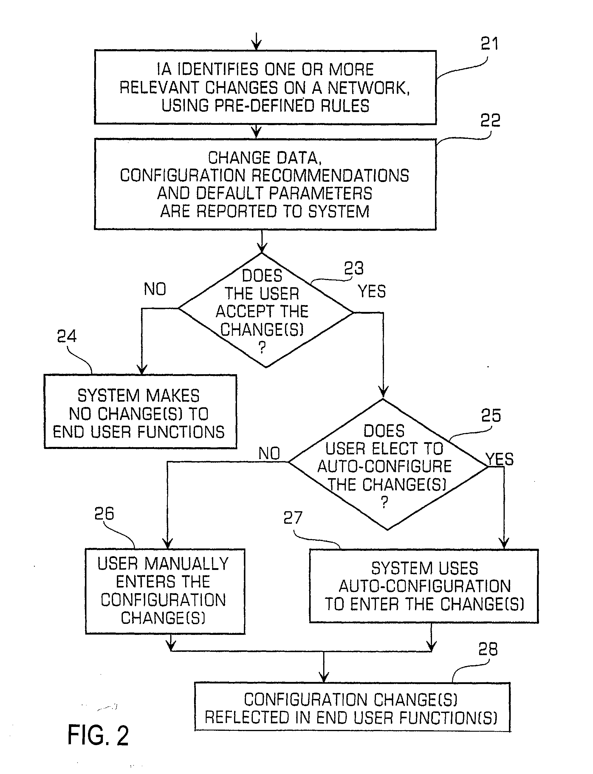 Integrated Change Management Unit