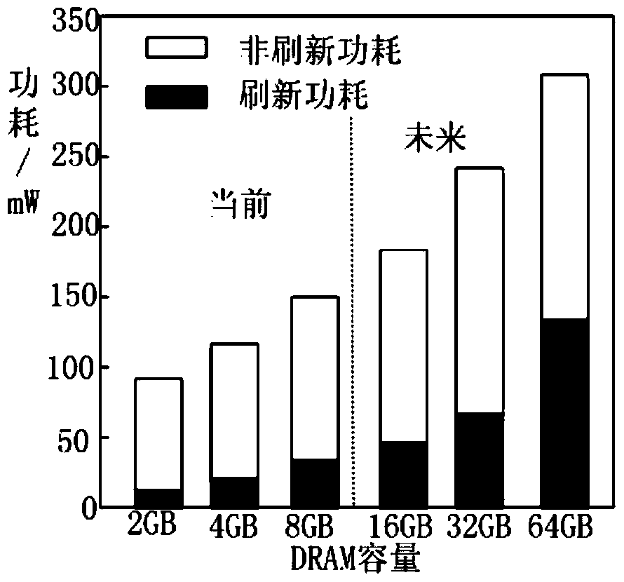 A hybrid memory hardware implementation system and method