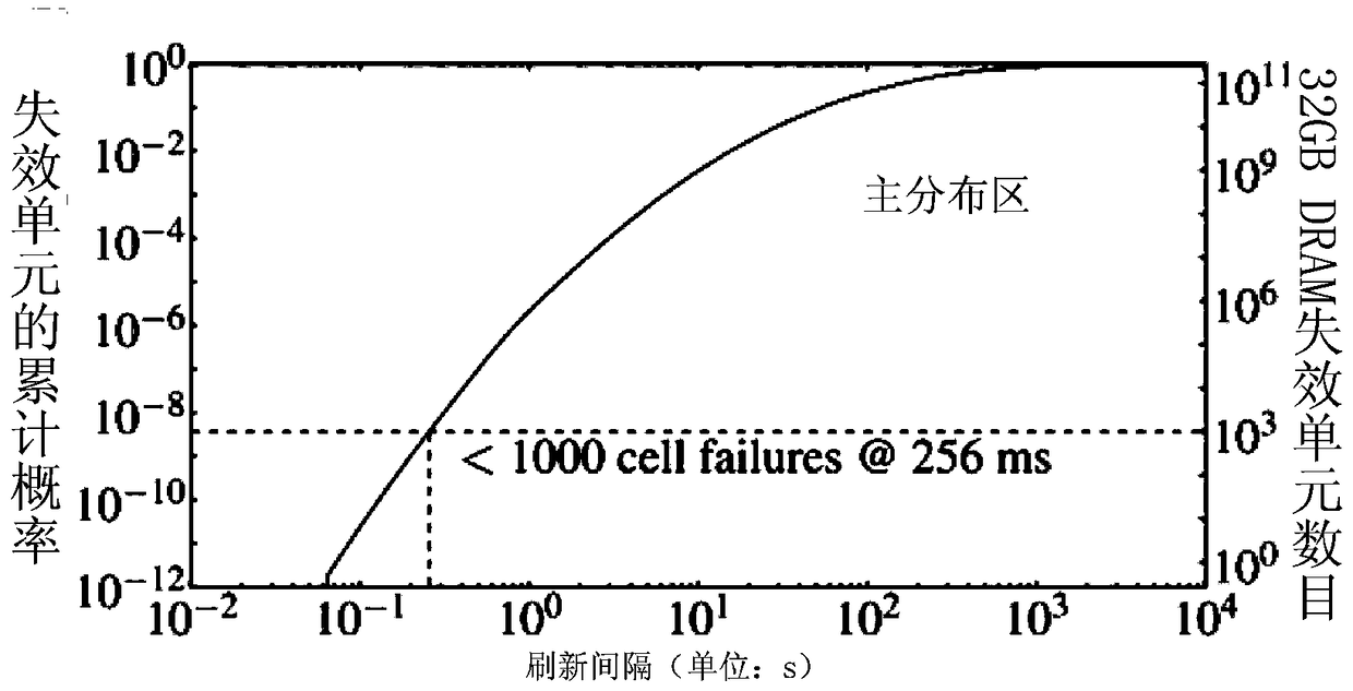 A hybrid memory hardware implementation system and method