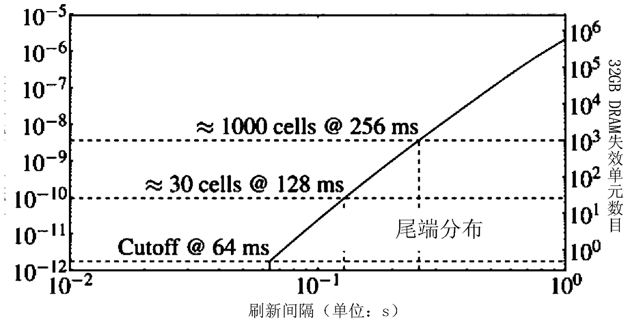 A hybrid memory hardware implementation system and method