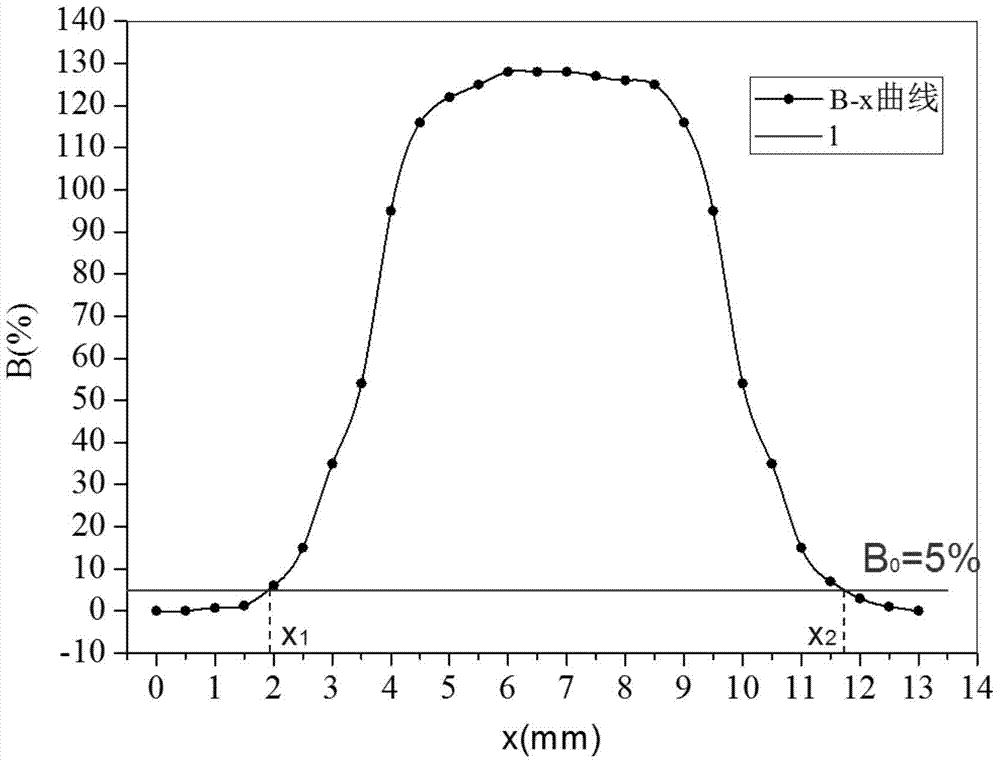 A Quantitative Ultrasonic Nondestructive Testing Method for Spot Welding Nugget Diameter