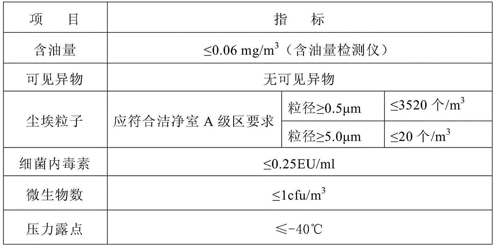 Pharmaceutical-grade clean compressed air preparation system and method