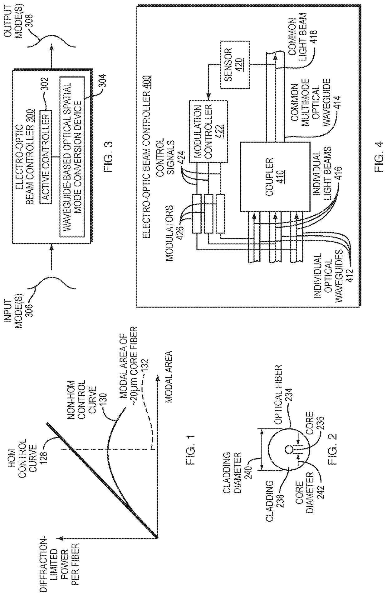 Electro-Optic beam controller and method