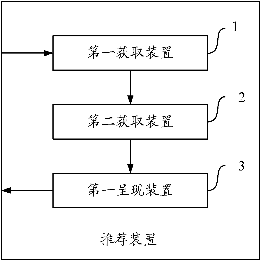 Method, device and equipment for providing customers with content recommendation information