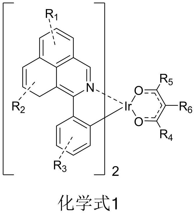 Iridium complex electroluminescent material, preparation method and application thereof