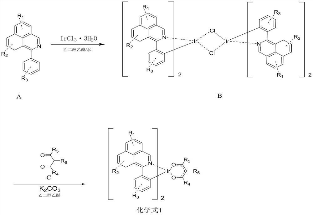 Iridium complex electroluminescent material, preparation method and application thereof