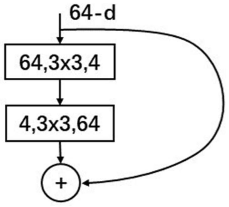 Target detection method based on evolutionary neural network under constraint condition