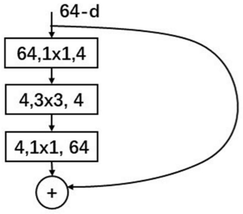 Target detection method based on evolutionary neural network under constraint condition