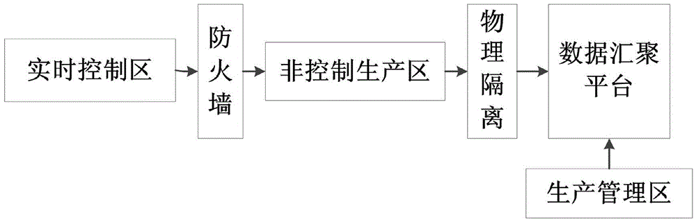 Power distribution network visual platform construction method based on SG-CIM